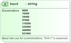 XSD Diagram of baud