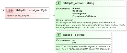 XSD Diagram of bitdepth