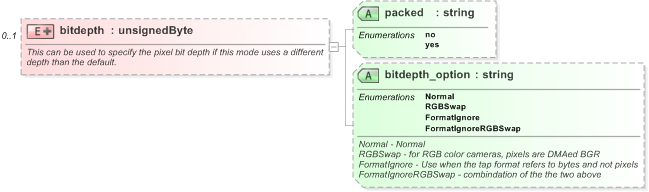 XSD Diagram of bitdepth