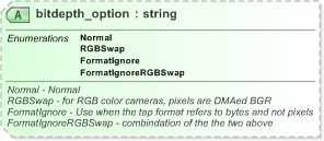 XSD Diagram of bitdepth_option