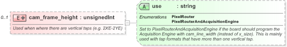 XSD Diagram of cam_frame_height