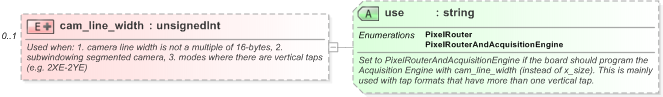 XSD Diagram of cam_line_width