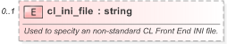 XSD Diagram of cl_ini_file