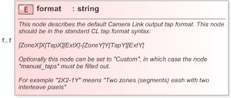 XSD Diagram of format