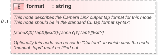 XSD Diagram of format