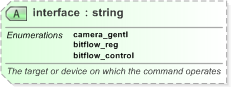 XSD Diagram of interface