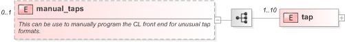 XSD Diagram of manual_taps