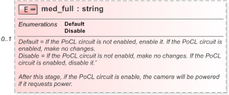 XSD Diagram of med_full