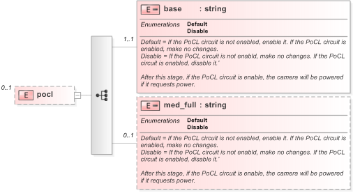 XSD Diagram of pocl