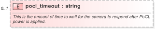 XSD Diagram of pocl_timeout