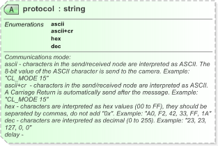 XSD Diagram of protocol