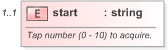 XSD Diagram of start