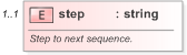 XSD Diagram of step