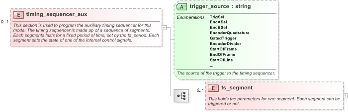 XSD Diagram of timing_sequencer_aux