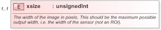XSD Diagram of xsize