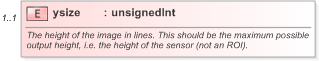 XSD Diagram of ysize