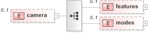 XSD Diagram of camera