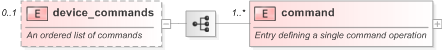 XSD Diagram of device_commands