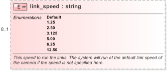 XSD Diagram of link_speed