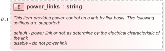 XSD Diagram of power_links