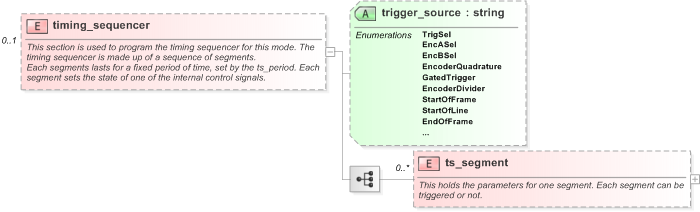 XSD Diagram of timing_sequencer