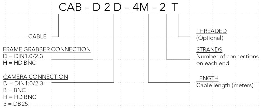 Cable naming chart